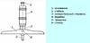 Глубиномер микрометрический ГМ 0-100мм (0,01) ГОСТ7470-92 с тв. сплавными вставками г. в. 1985-1988 (шт)