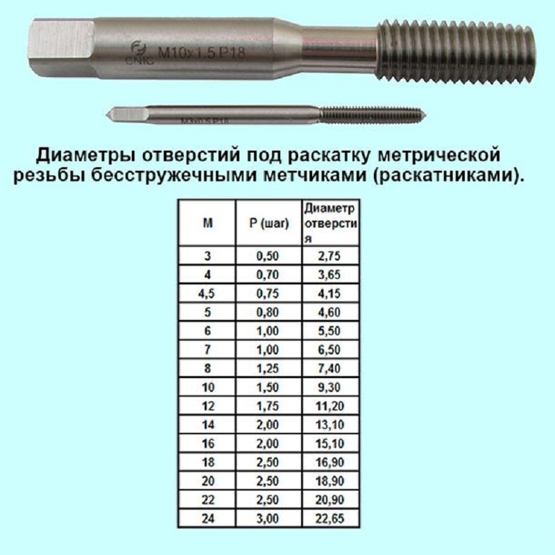 Метчик М 5,0 (0,8) м/р.Р6М5К5 бесстружечный (раскатник) \