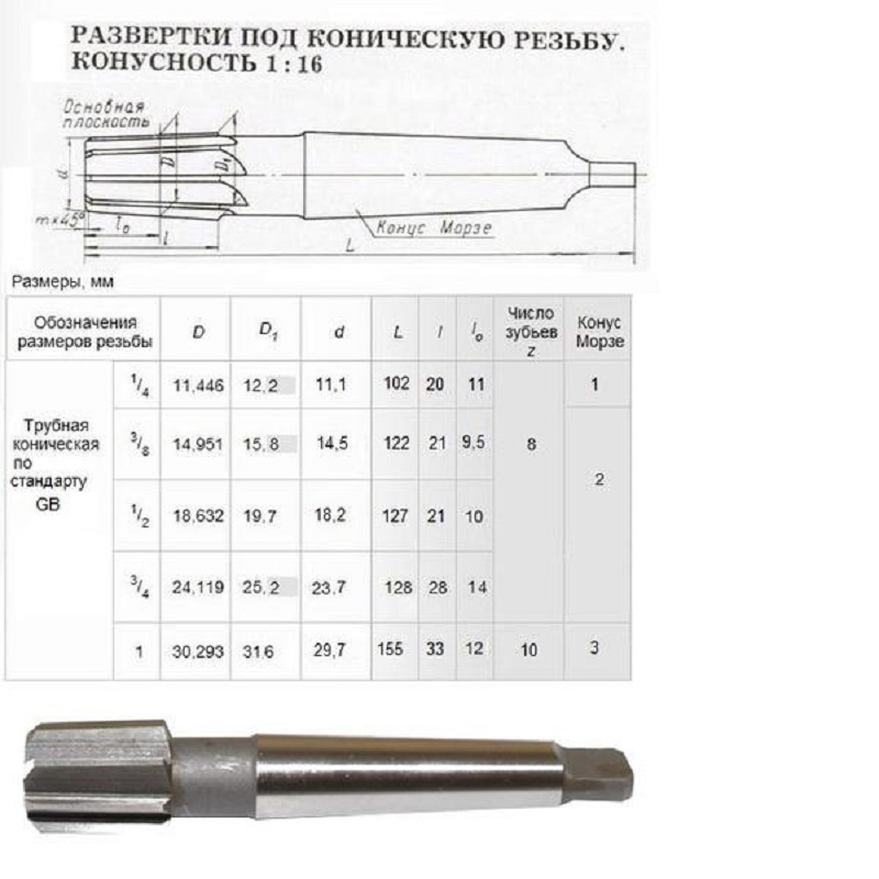 Развертка Rc 1/8\