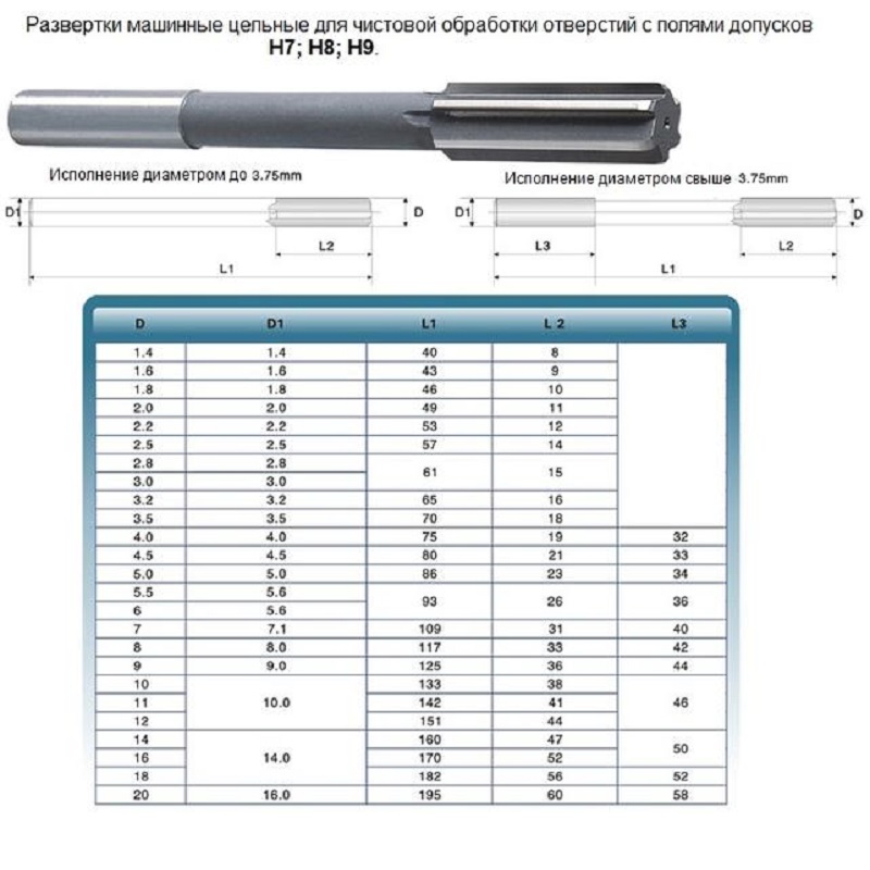 Развертка d 12,0 H7 ц/х машинная цельная Р6М5 (44х151) (шт)